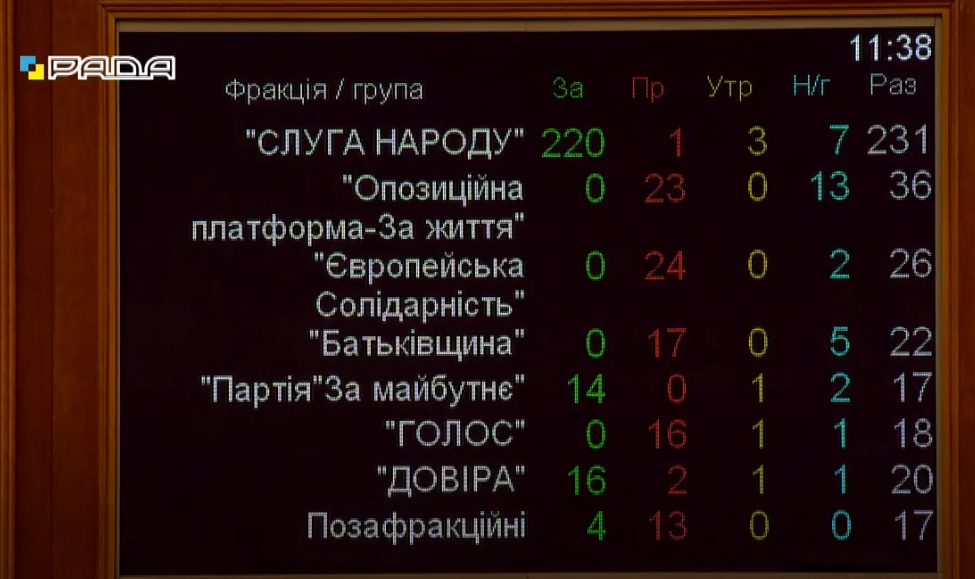 Рада розгляне податковий законопроект 5600 за скороченою процедурою
