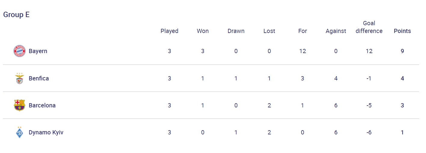 Камбек "МЮ", непереможна "Баварія" і невдача "Динамо": результати дня в ЛЧ