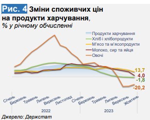 Как будут расти цены в Украине в ближайшие месяцы: прогноз Минэкономики