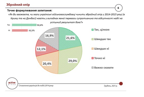 Українці вважають, що у 2014 році країна могла зберегти Крим у своєму складі