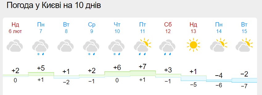 В Украину ворвется метель с сильным снегом: где объявлен I уровень опасности