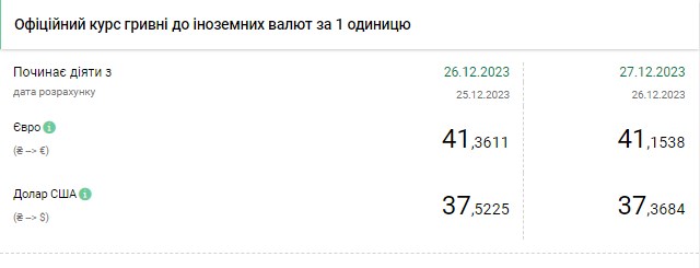 Долар дешевшає третій день поспіль: НБУ різко знизив офіційний курс