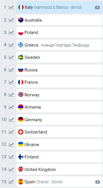 KALUSH Orchestra показали яркое видео, с которым будут &quot;штурмовать&quot; Евровидение 2022