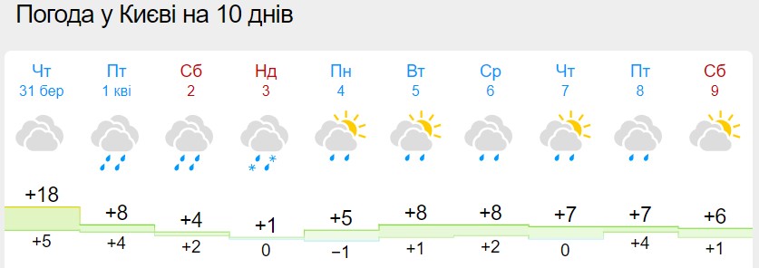 В Україну йде "сезон" холодних дощів: синоптики оновили прогноз