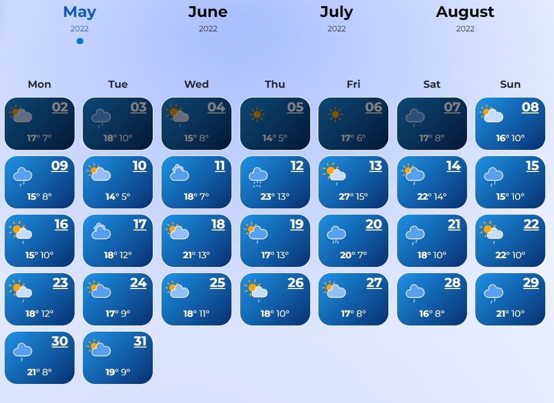 Будет жарко: синоптики дали экстремальный прогноз на лето для Киева