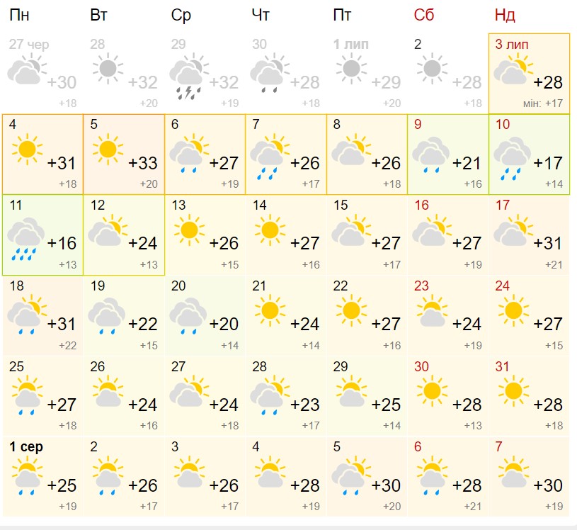 Холодные ливни, а затем - засуха: синоптики обновили прогноз на июль