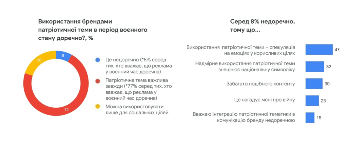 Хайп на крові: розгорається скандал навколо брендів, що спекулюють на темі війни