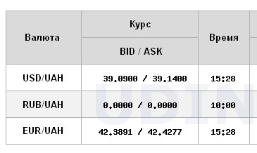 НБУ знову підвищив офіційний курс долара до гривні до максимуму