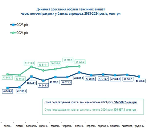 Кількість пенсіонерів в України зростає: де вони отримують гроші