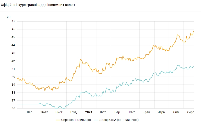 День Незалежності : соціологи показали, як і змінилося ставлення українців до УРСР