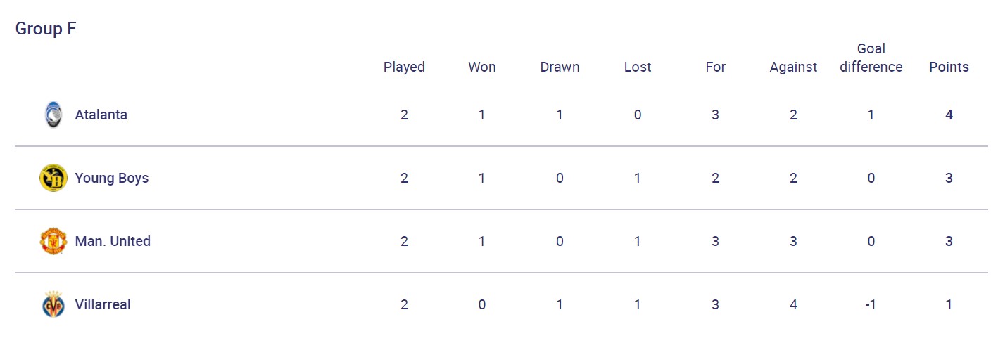 Дно "Барселони", міць "Баварії" і перемога "Юве": результати дня в ЛЧ