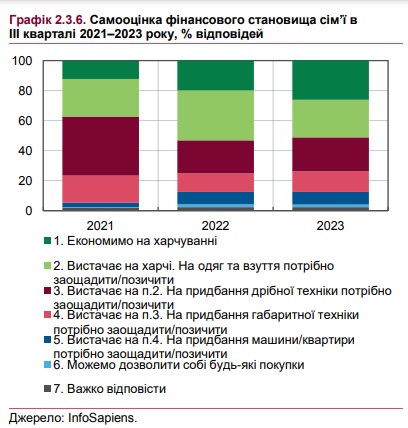 Доходы украинцев вернулись к росту: на сколько увеличатся в этом году