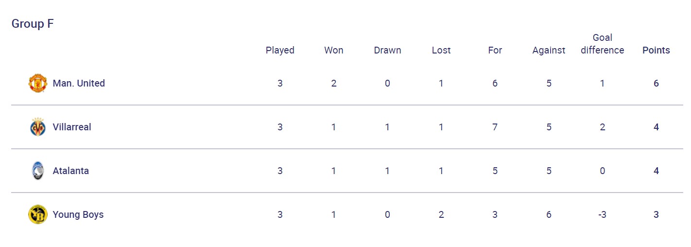 Камбек "МЮ", непереможна "Баварія" і невдача "Динамо": результати дня в ЛЧ