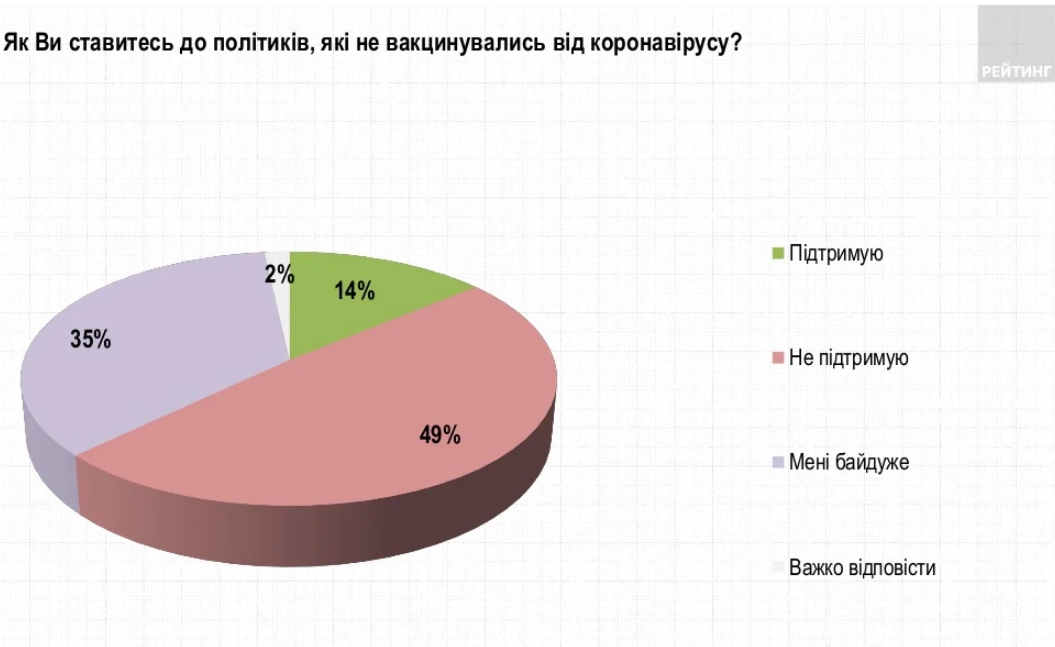 Две трети украинцев против запрета на пользование транспортом без COVID-сертификата