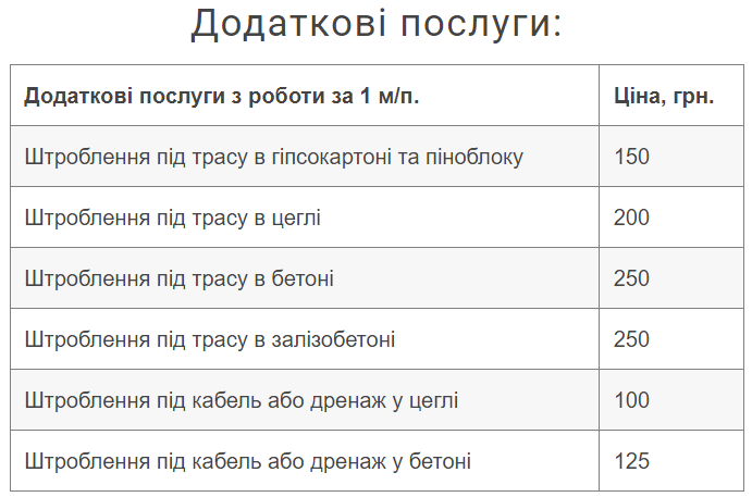 Скільки зараз коштує встановлення кондиціонерів і як правильно обрати спліт-систему