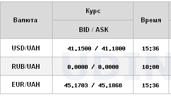 Зниження припинилося. Нацбанк трохи підвищив курс долара