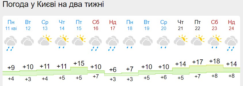 В Украине идет затяжное похолодание с мокрым снегом: названы даты