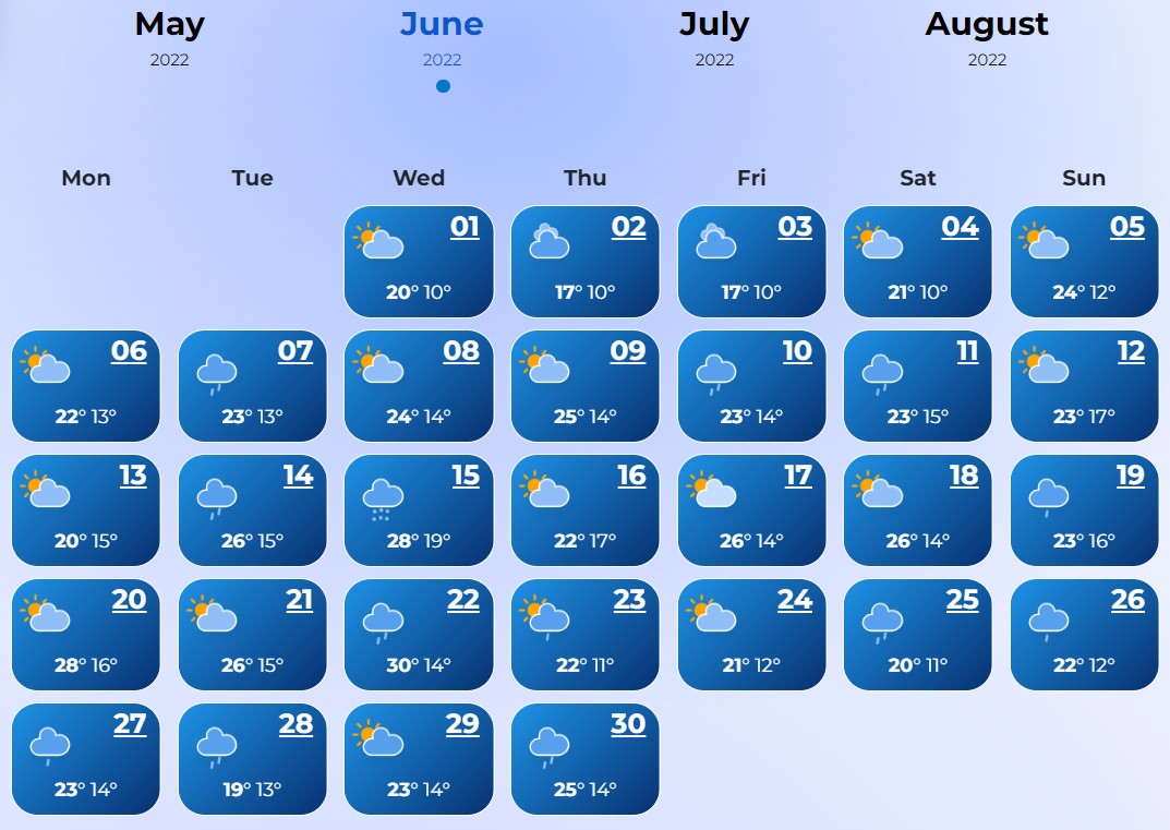 Будет жарко: синоптики дали экстремальный прогноз на лето для Киева