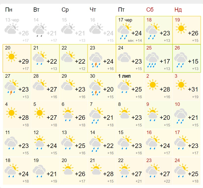 Різкі стрибки температур, похмуро і з дощами: синоптики оновили прогноз на липень