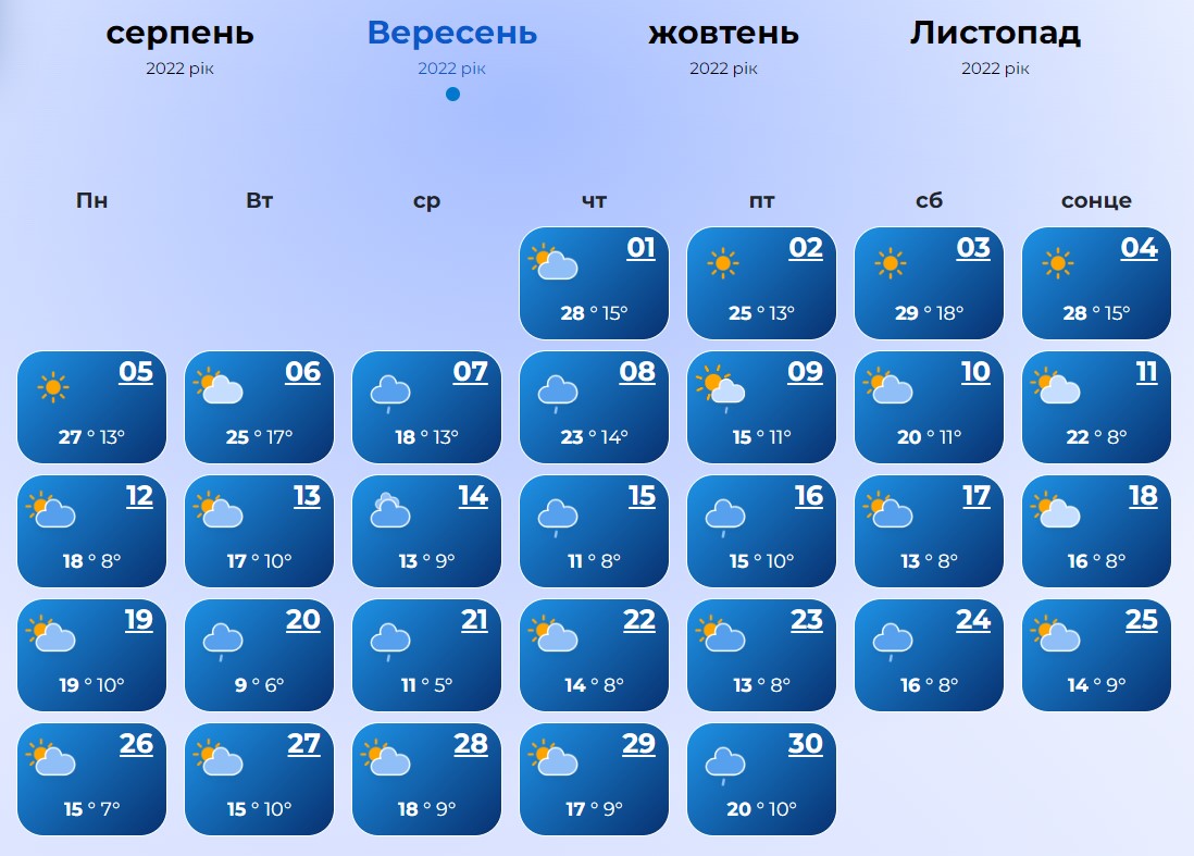 Суцільні дощі і холоднеча: з'явився новий прогноз погоди на вересень