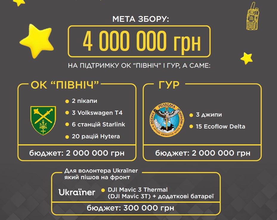 Волонтери розігрують прапор ЗСУ з підписом Залужного: як долучитися