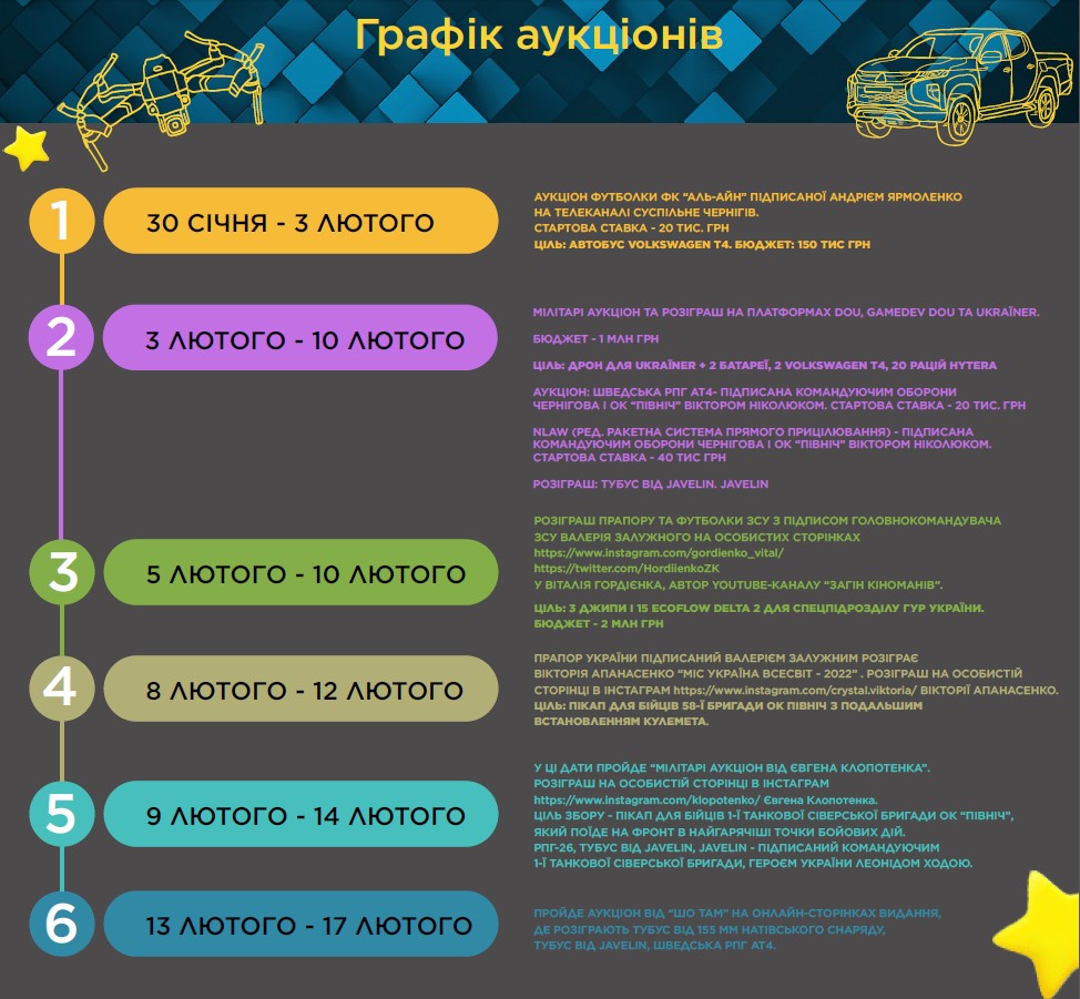 Цель – 4 миллиона. Украинские звезды проведут масштабный аукцион в поддержку ВСУ