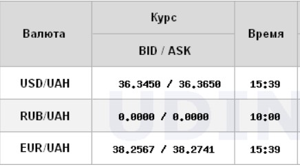 Доллар падает уже неделю: Нацбанк установил курс на 2 ноября