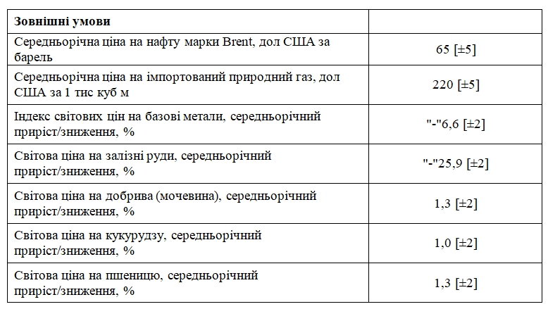 В уряді спрогнозували ціну імпортного газу у 2022 році