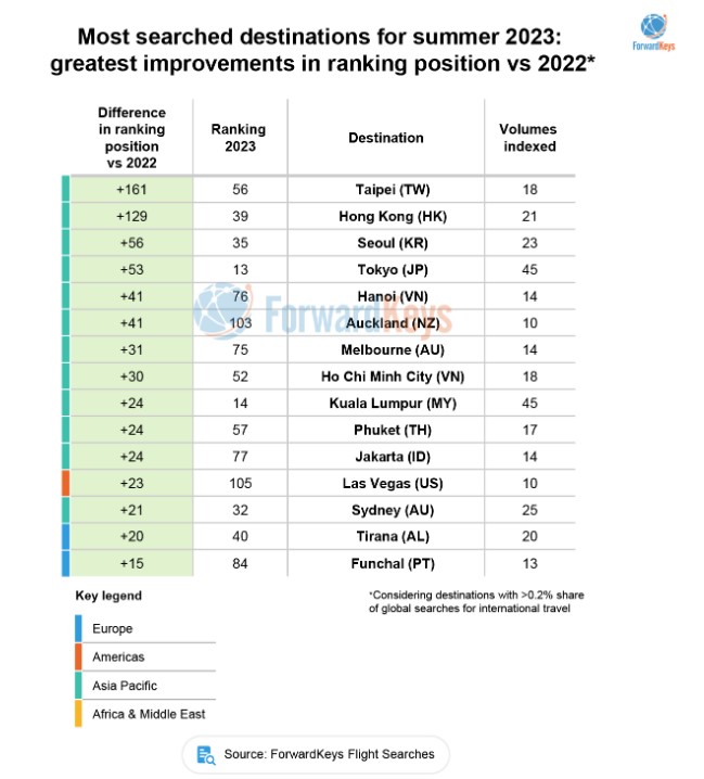 Від Афін до Стамбула. Найпопулярніші міста для поїздок влітку 2023 року: рейтинг