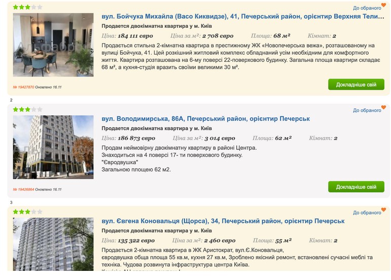 Где жить дешевле. Сколько стоят квартиры в Киеве в сравнении с Братиславой