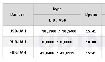 НБУ поднял официальный курс доллара до очередного максимума