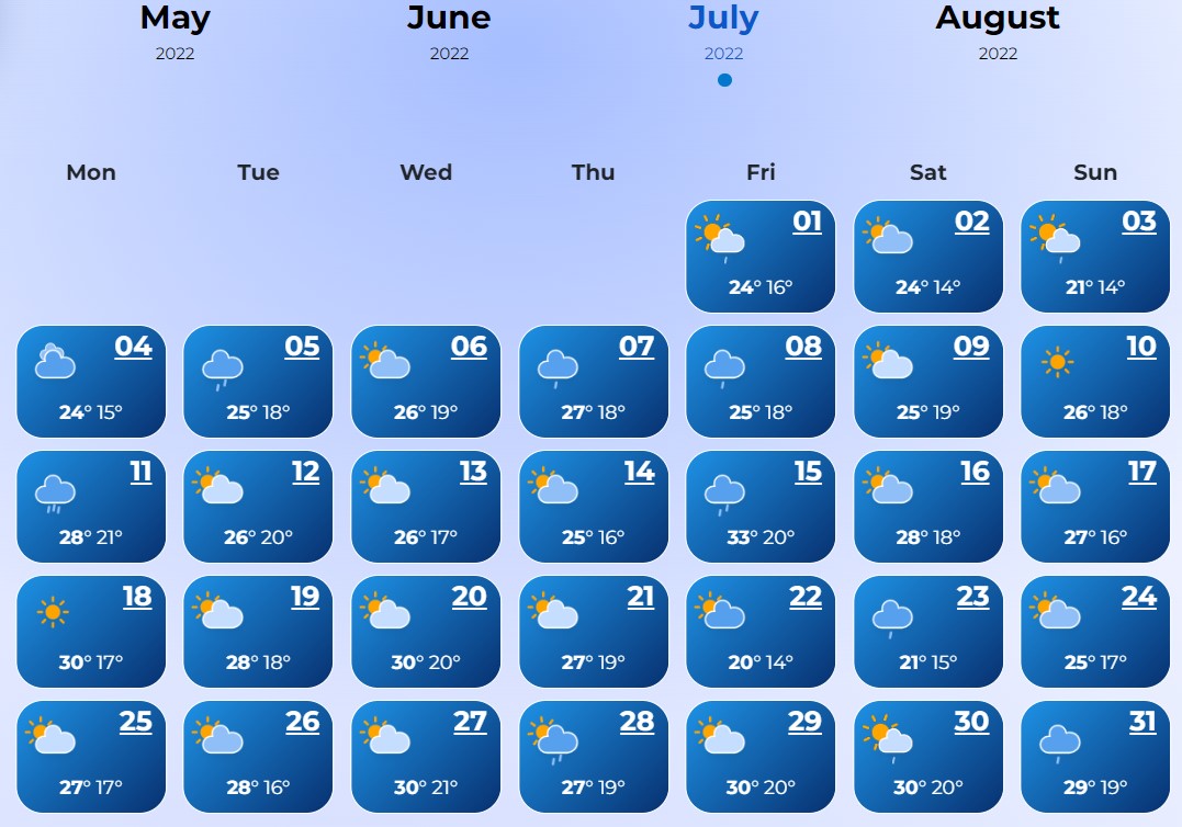 Будет жарко: синоптики дали экстремальный прогноз на лето для Киева