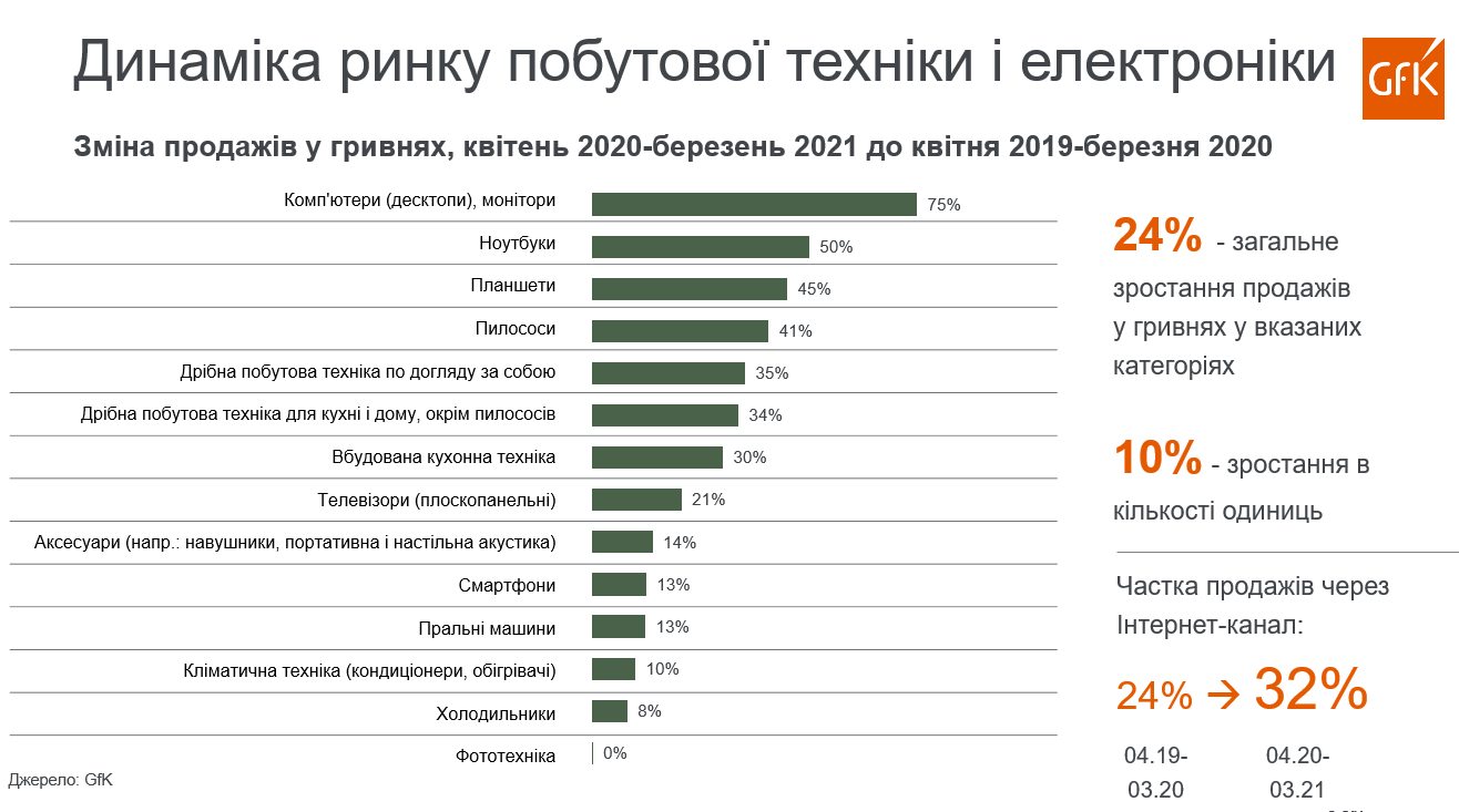 В Україні очікується різке зростання &quot;сірого&quot; імпорту на ринку електроніки