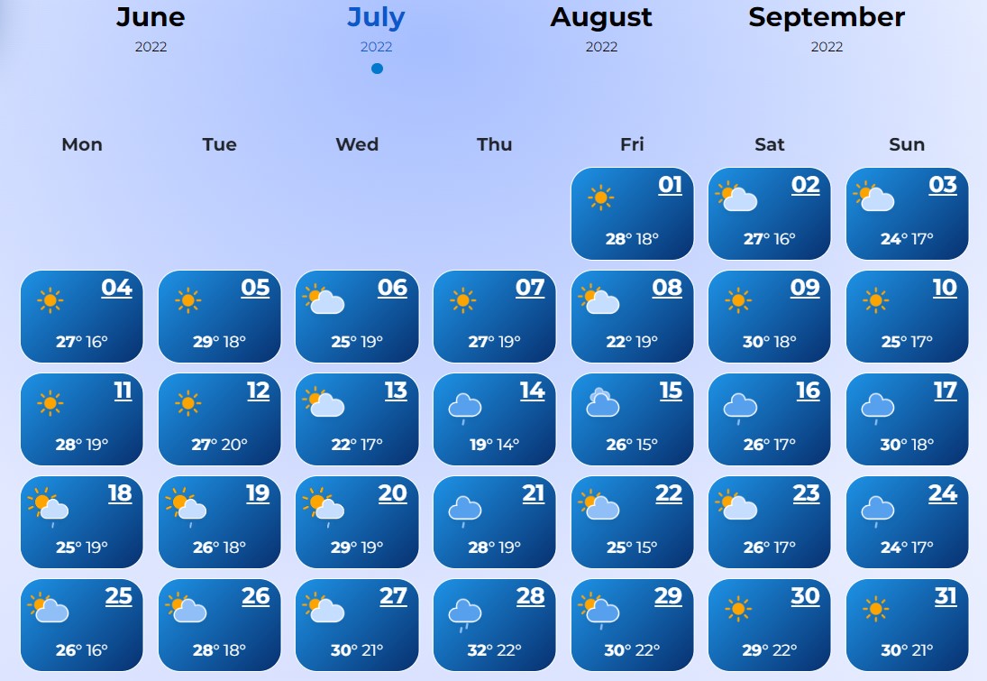 Різкі стрибки температур, похмуро і з дощами: синоптики оновили прогноз на липень