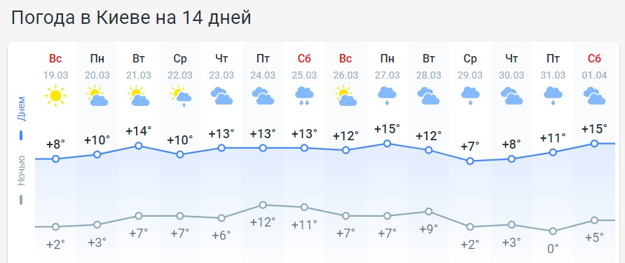 Снег и морозы еще вернутся? Синоптики дали окончательный ответ