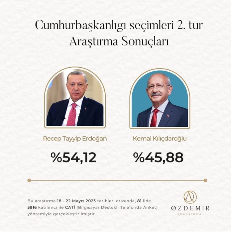 Эрдоган vs Кылычдароглу. В Турции стартовал второй тур выборов: каковы расклады