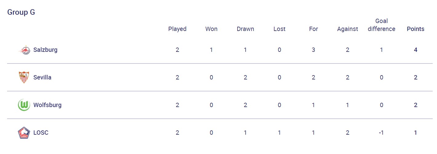 Дно "Барселони", міць "Баварії" і перемога "Юве": результати дня в ЛЧ