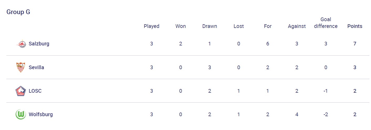 Камбек "МЮ", непереможна "Баварія" і невдача "Динамо": результати дня в ЛЧ