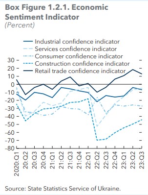 МВФ предупредил о значительных рисках затяжной войны для экономики Украины