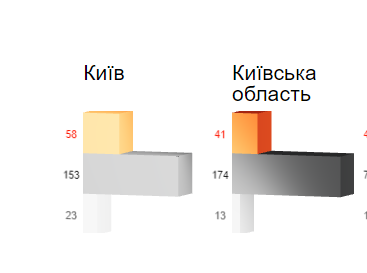 Четверть жителей Киева готовы приобрести квартиру в течение года: какое жилье они ищут