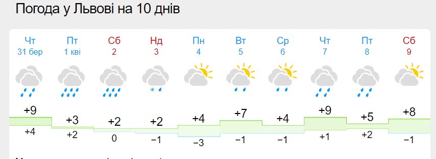 В Україну йде "сезон" холодних дощів: синоптики оновили прогноз