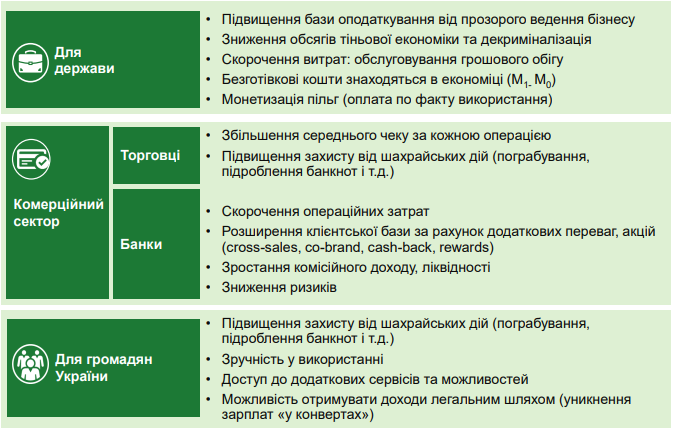 Все оплаты картой и никакой налички. Что нужно знать украинцам об изменениях в системе расчетов