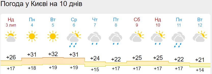В Україну суне холодний атмосферний фронт: де сильно знизиться температура