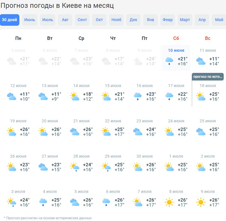 Синоптики розповіли, коли в Україну прийде 30-градусна літня спека
