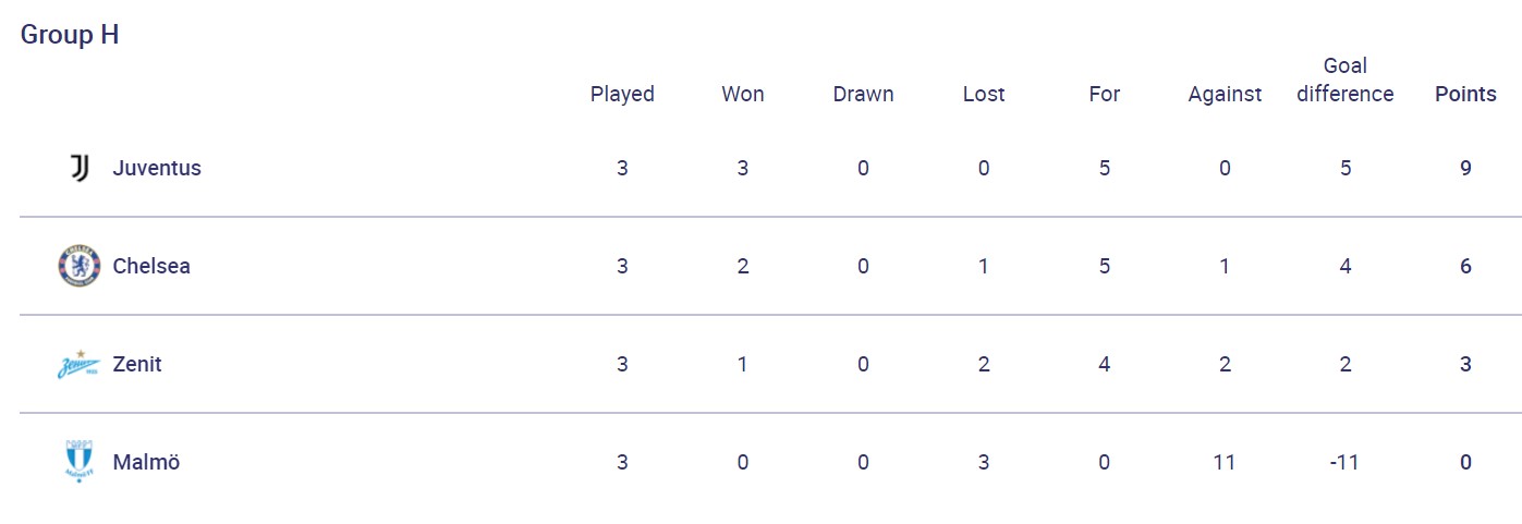 Камбек "МЮ", непереможна "Баварія" і невдача "Динамо": результати дня в ЛЧ