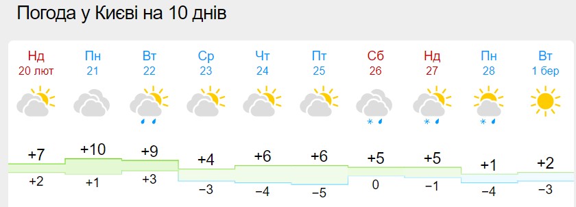 Украину охватит весенним теплом, но местами с ливнями: свежий прогноз