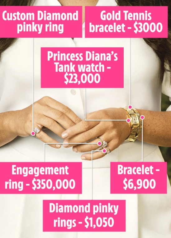 Меган Маркл на обложке Time "засветила" украшений на 384 тысяч долларов (фото)