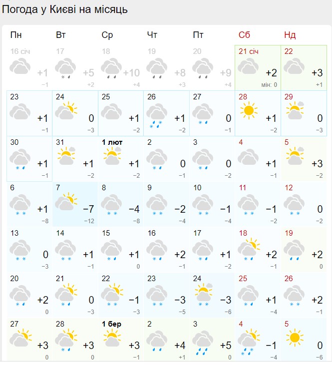 Сильные морозы или аномальное потепление? Синоптики обновили прогноз на февраль 2023