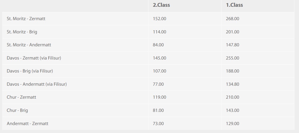 Впечатляющие виды. Как проехаться на легендарном экспрессе в Швейцарии: цены и маршрут