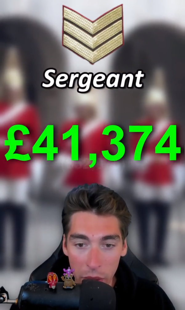 Розсекречено зарплати королівських гвардійців Британії. Українські військові можуть тільки заздрити